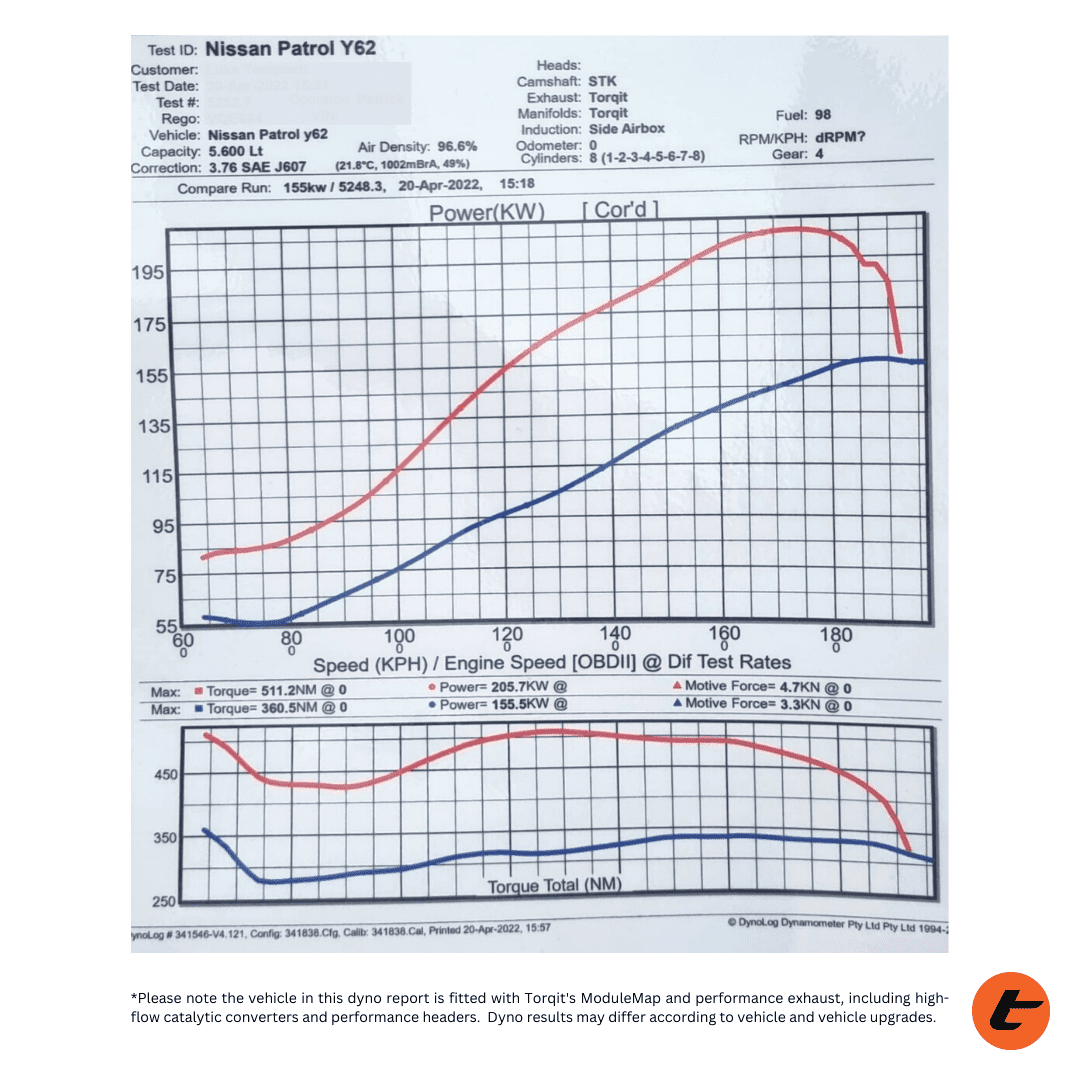 Y62 Dyno Report